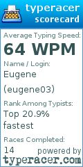 Scorecard for user eugene03