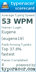 Scorecard for user eugene19