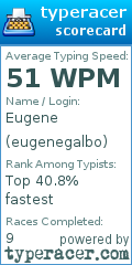 Scorecard for user eugenegalbo