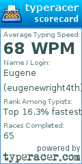 Scorecard for user eugenewright4th