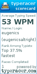 Scorecard for user eugenicsaltright