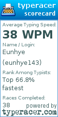 Scorecard for user eunhye143