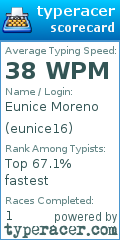 Scorecard for user eunice16