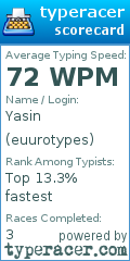 Scorecard for user euurotypes