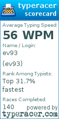 Scorecard for user ev93