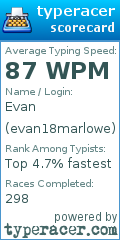 Scorecard for user evan18marlowe