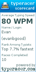 Scorecard for user evanbgood