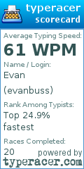 Scorecard for user evanbuss