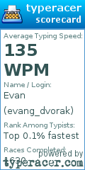 Scorecard for user evang_dvorak