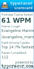 Scorecard for user evangeline_manning