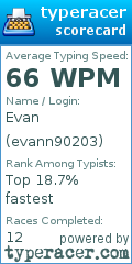 Scorecard for user evann90203