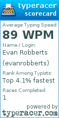 Scorecard for user evanrobberts