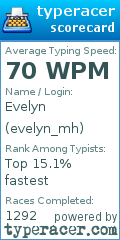 Scorecard for user evelyn_mh