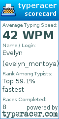 Scorecard for user evelyn_montoya