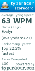 Scorecard for user evelyndam421