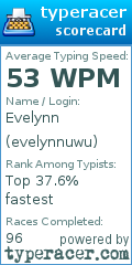 Scorecard for user evelynnuwu