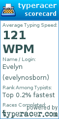 Scorecard for user evelynosborn