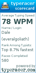Scorecard for user everalgoliath