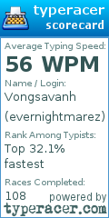 Scorecard for user evernightmarez