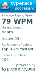 Scorecard for user eveve05