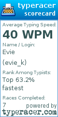 Scorecard for user evie_k