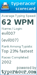 Scorecard for user evil007