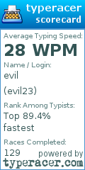 Scorecard for user evil23
