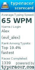 Scorecard for user evil_alex