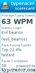 Scorecard for user evil_beanos