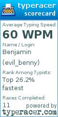 Scorecard for user evil_benny