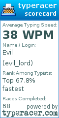 Scorecard for user evil_lord