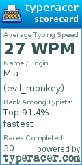 Scorecard for user evil_monkey