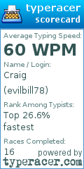 Scorecard for user evilbill78
