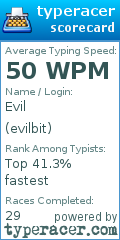 Scorecard for user evilbit