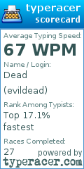 Scorecard for user evildead