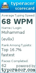 Scorecard for user evilix