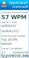 Scorecard for user evilluk101