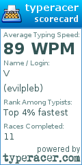 Scorecard for user evilpleb