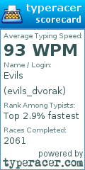 Scorecard for user evils_dvorak