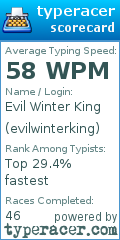 Scorecard for user evilwinterking