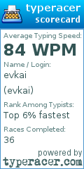 Scorecard for user evkai