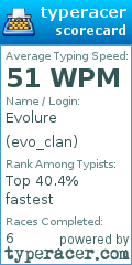 Scorecard for user evo_clan