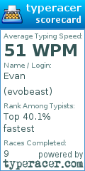 Scorecard for user evobeast