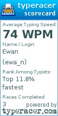 Scorecard for user ewa_n