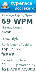 Scorecard for user ewanlyk