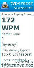 Scorecard for user ewesey