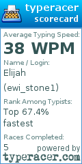 Scorecard for user ewi_stone1