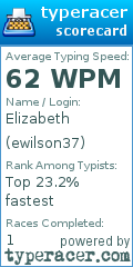 Scorecard for user ewilson37