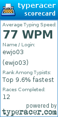 Scorecard for user ewjo03