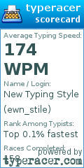 Scorecard for user ewn_stile